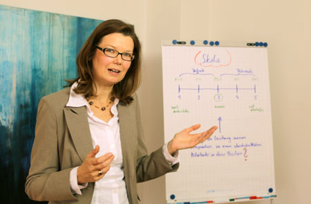 Assessment Center Training Heidemarie Meissnitzer München